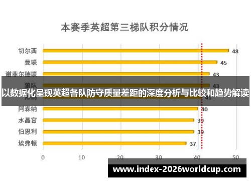 以数据化呈现英超各队防守质量差距的深度分析与比较和趋势解读