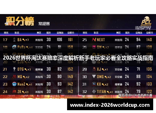 2026世界杯淘汰赛赔率深度解析新手老玩家必看全攻略实战指南