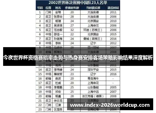 今夜世界杯资格赛赔率走势与热身赛安排客场策略影响结果深度解析