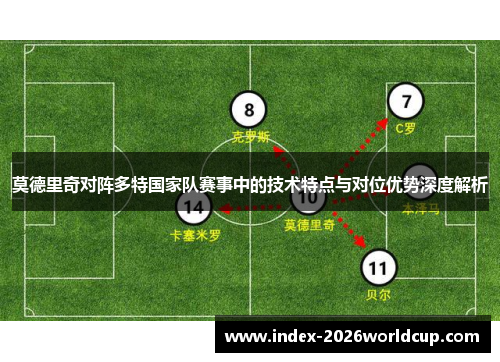 莫德里奇对阵多特国家队赛事中的技术特点与对位优势深度解析