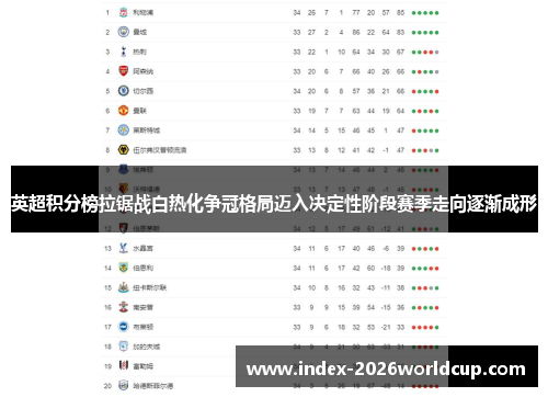 英超积分榜拉锯战白热化争冠格局迈入决定性阶段赛季走向逐渐成形