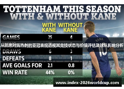 从凯恩对阵热刺的亚冠表现透视其竞技状态与价值评估及球队影响分析
