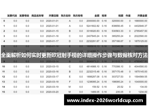 全面解析如何实时更新欧冠射手榜的详细操作步骤与数据核对方法