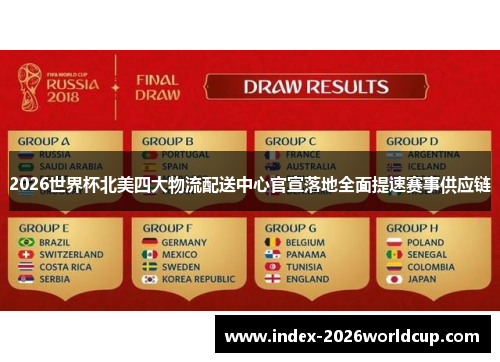 2026世界杯北美四大物流配送中心官宣落地全面提速赛事供应链