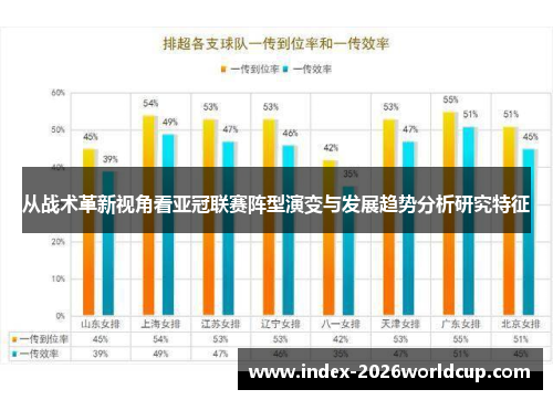 从战术革新视角看亚冠联赛阵型演变与发展趋势分析研究特征