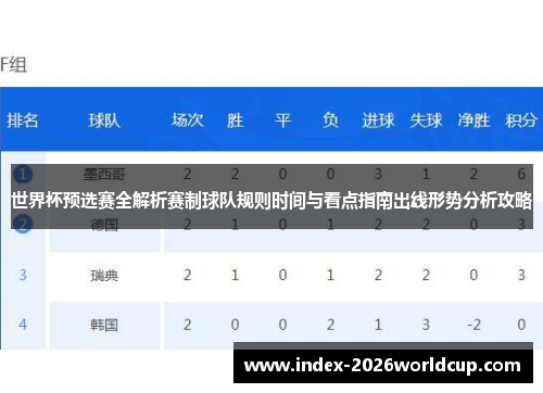 世界杯预选赛全解析赛制球队规则时间与看点指南出线形势分析攻略 世界杯预选赛全解析赛制球队规则时间与看点指南出线形势分析攻略