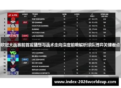 欧冠大战赛前首发猜想与战术走向深度前瞻解析球队博弈关键看点